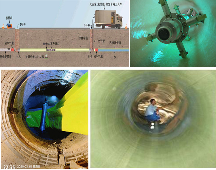 枣庄UV-CIPP内衬修复