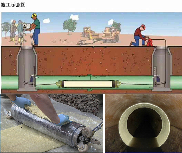 枣庄管道局部点状修复